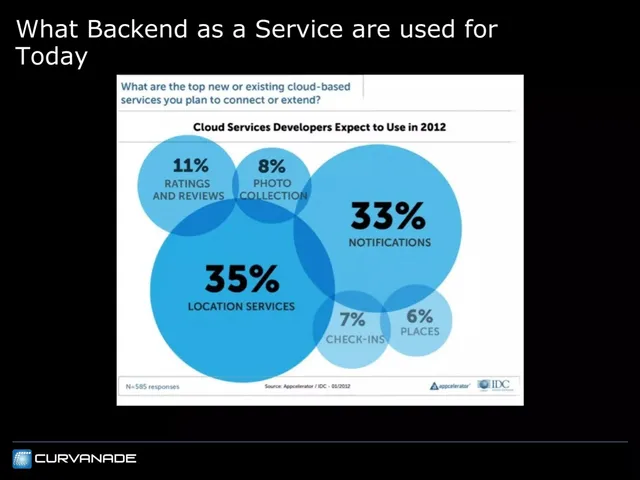 Market analysis / overview slide 4 from Curvanade
