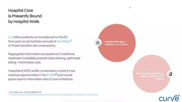 Problem slide 3 from Curve Health