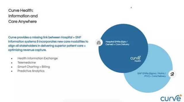 Product / solution slide 4 from Curve Health
