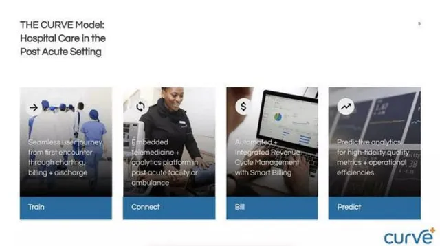 Product / solution slide 5 from Curve Health