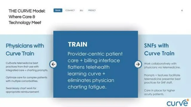 Product / solution slide 6 from Curve Health