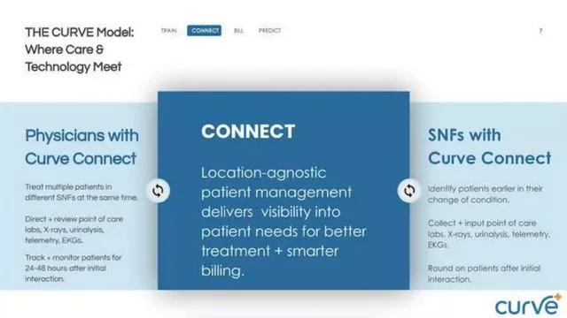 Product / solution slide 7 from Curve Health