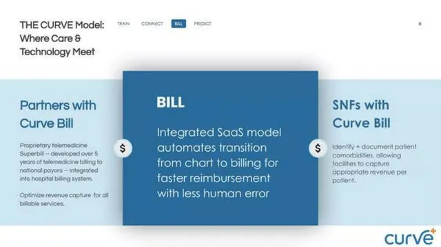 Product / solution slide 8 from Curve Health