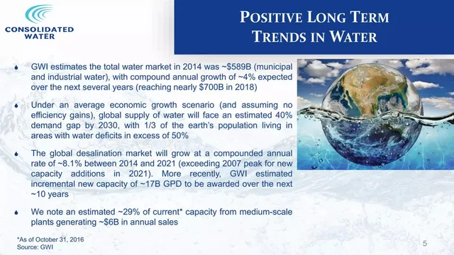 Market sizing / opportunity slide 5 from Consolidated Water (CWCO)