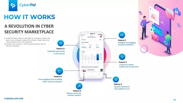 Product / solution slide 5 from CyberPal