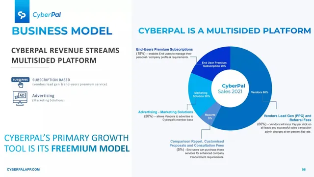 Business model / revenue streams slide 6 from CyberPal