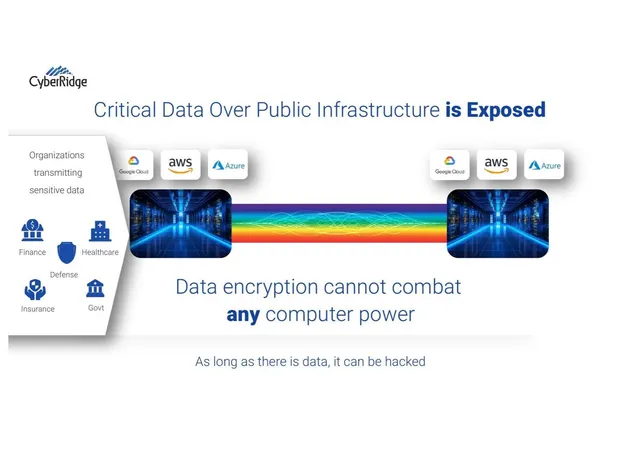 Problem slide 2 from CyberRidge