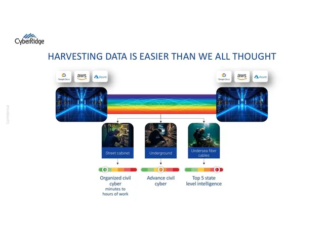Why now slide 3 from CyberRidge