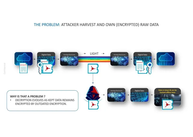 Problem slide 7 from CyberRidge