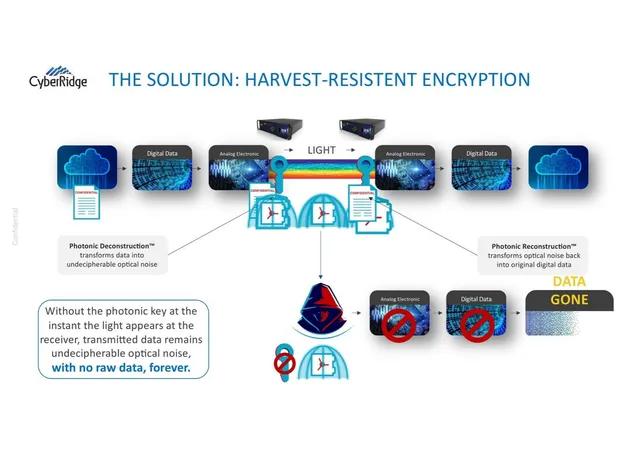 Technology slide 9 from CyberRidge