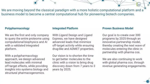 Product / solution slide 2 from Cyclica