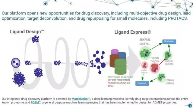 Product / solution slide 5 from Cyclica