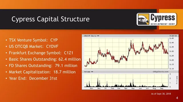 Company overview slide 4 from Cypress Development Corp.
