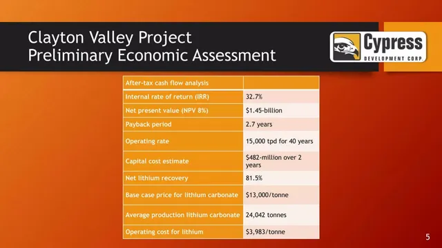 Financials slide 5 from Cypress Development Corp.