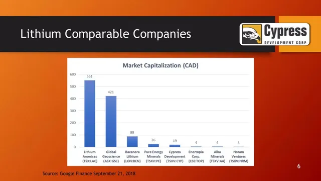 Competitors slide 6 from Cypress Development Corp.