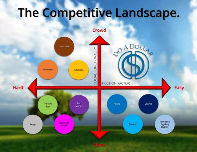 Competitors slide 5 from Do A Dollar