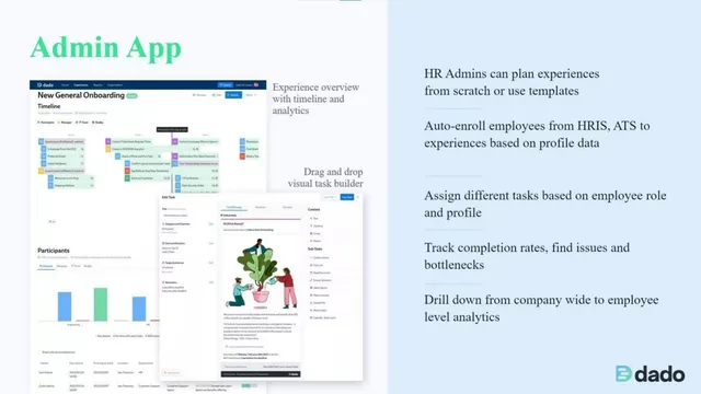 Product / solution slide 6 from Dado