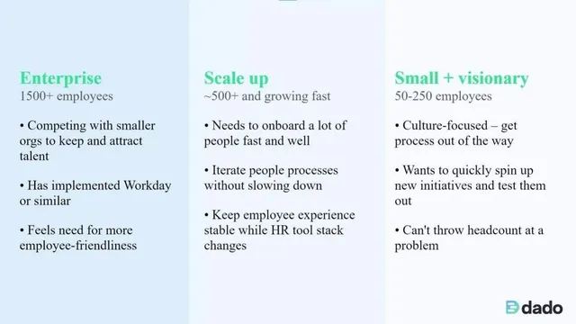 Problem slide 8 from Dado