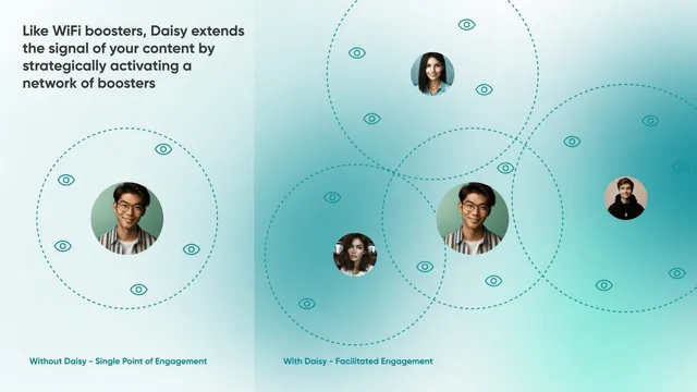 Product / solution slide 3 from Daisy