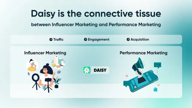 Product / solution slide 5 from Daisy
