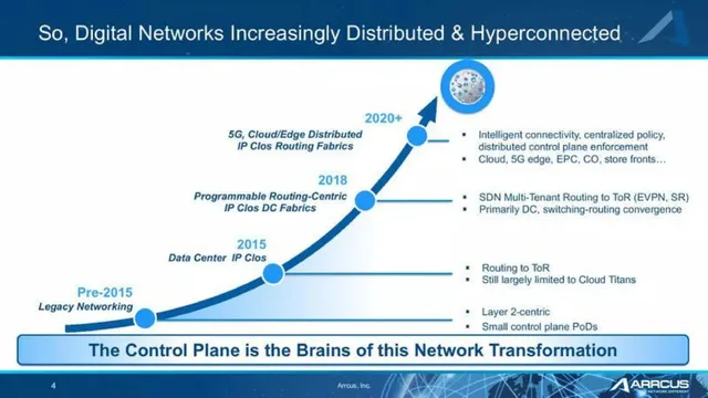 Technology slide 4 from Arrcus