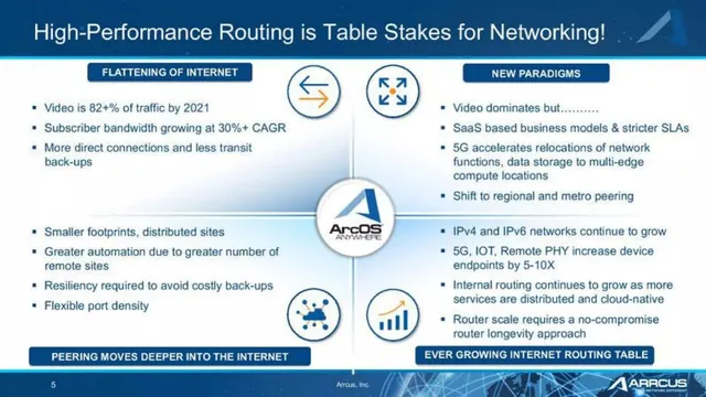 Why now slide 5 from Arrcus