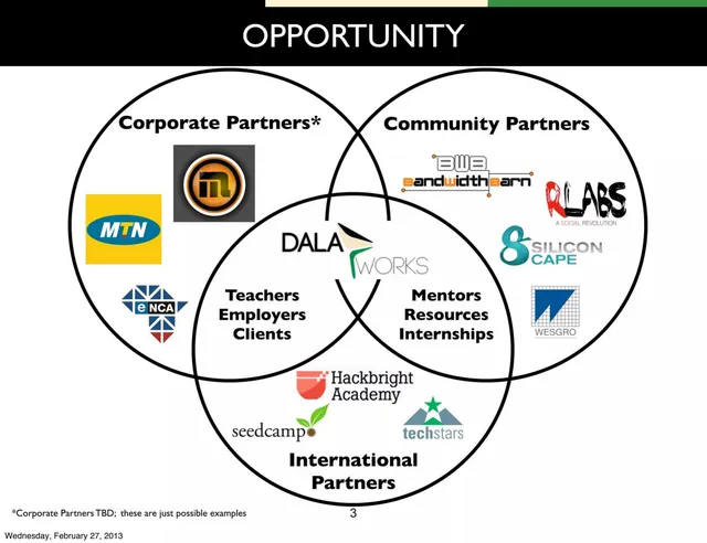 Go-to-market strategy slide 3 from DalaWorks App Accelerator