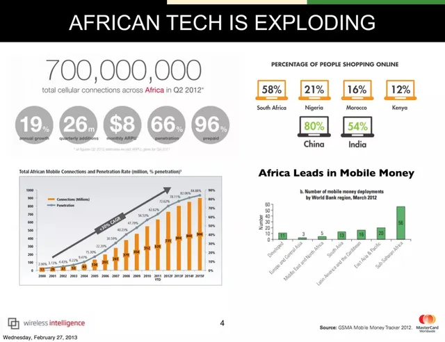 Market analysis / overview slide 4 from DalaWorks App Accelerator