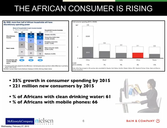 Market sizing / opportunity slide 6 from DalaWorks App Accelerator