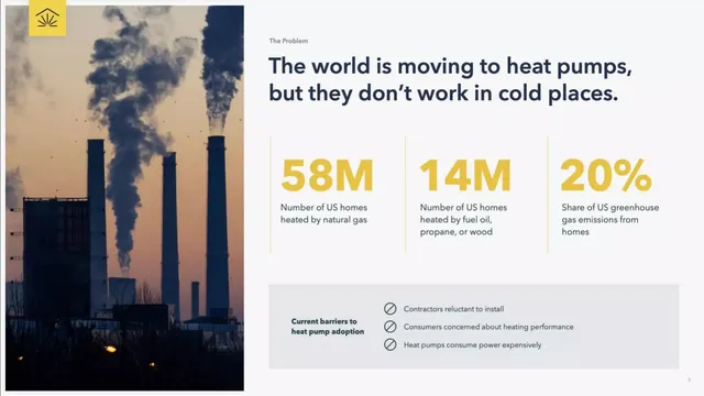 Problem slide 3 from Dandelion Energy
