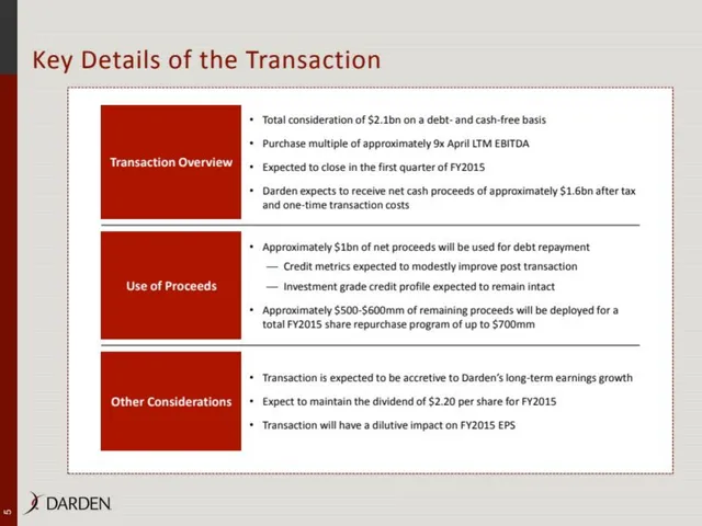 Ask & use of funds slide 5 from Darden Sale of Red Lobster