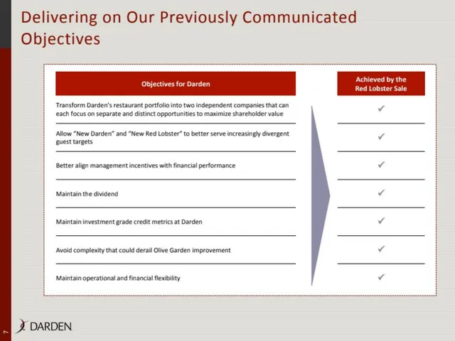 Other slide 7 from Darden Sale of Red Lobster