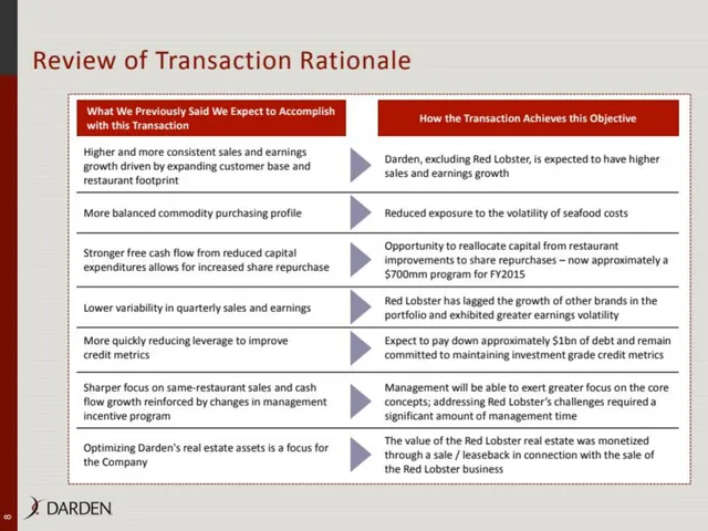 Financials slide 8 from Darden Sale of Red Lobster