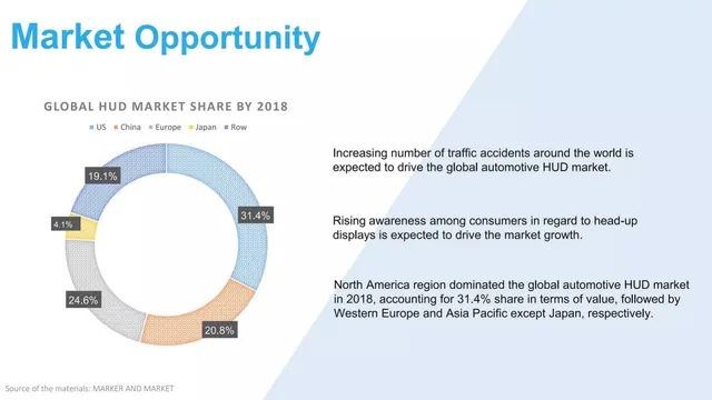 Market analysis / overview slide 4 from DARTRAYS WHUD II