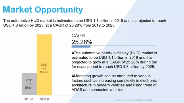 Market sizing / opportunity slide 5 from DARTRAYS WHUD II