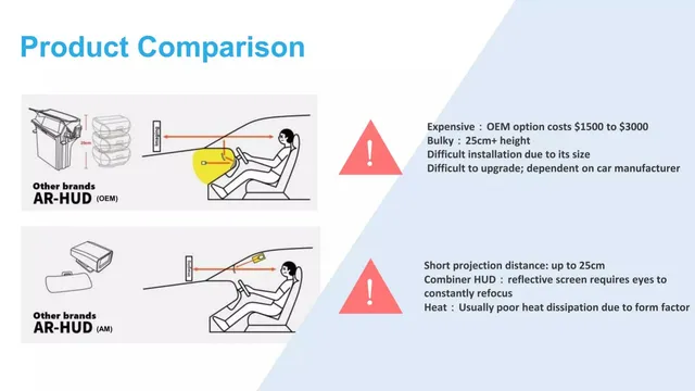 Competitors slide 7 from DARTRAYS WHUD II