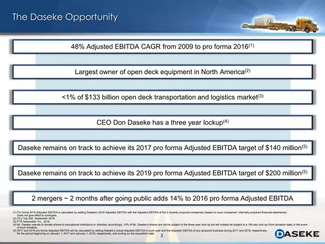 Financials slide 4 from Daseke, Inc.