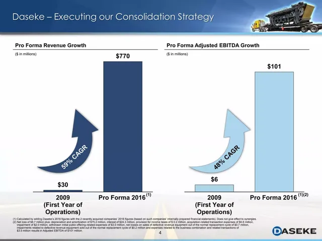 Financials slide 5 from Daseke, Inc.
