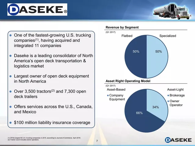 Company overview slide 8 from Daseke, Inc.