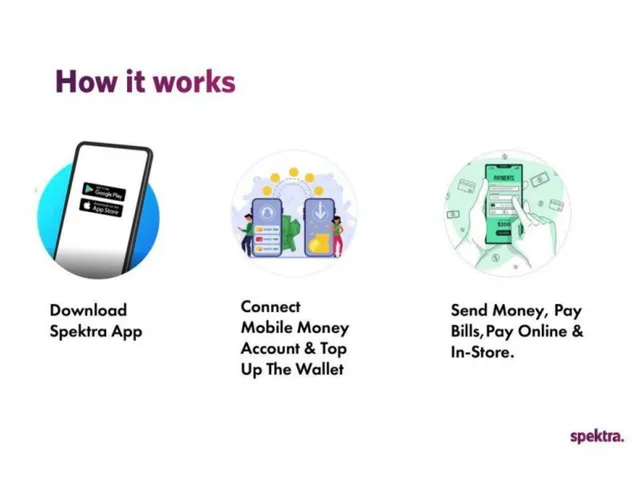 Product / solution slide 6 from Dash App (Spektra)