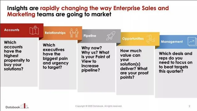 Problem slide 2 from Databook