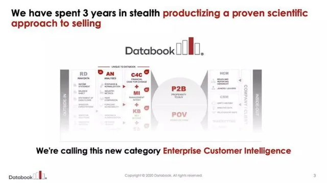 Product / solution slide 3 from Databook