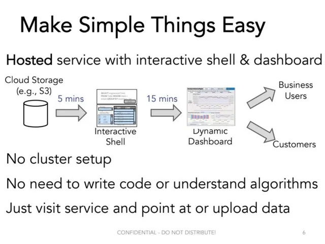 Product / solution slide 6 from Databricks Series A