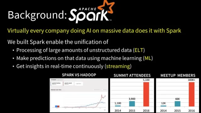 Technology slide 5 from Databricks Series D