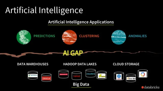 Technology slide 6 from Databricks Series D