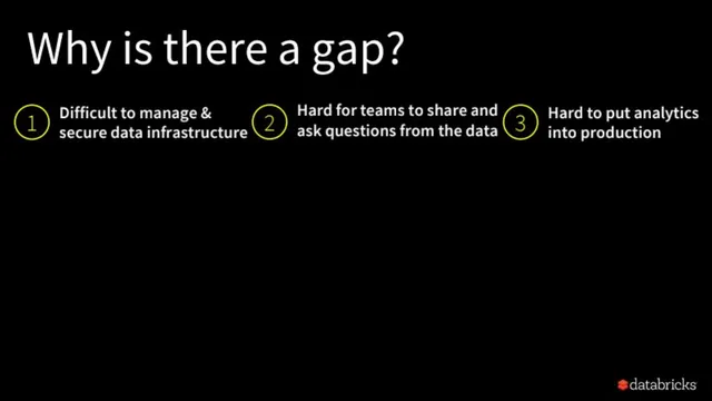 Problem slide 9 from Databricks Series D