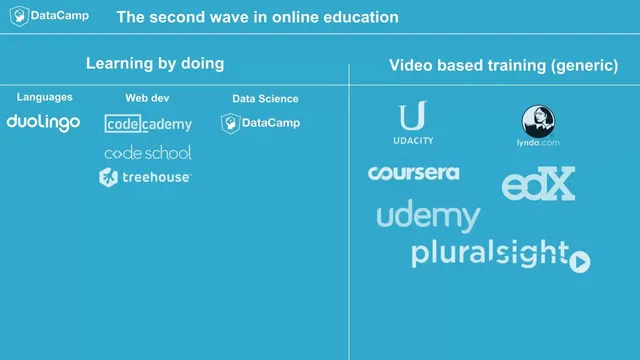 Competitors slide 3 from DataCamp