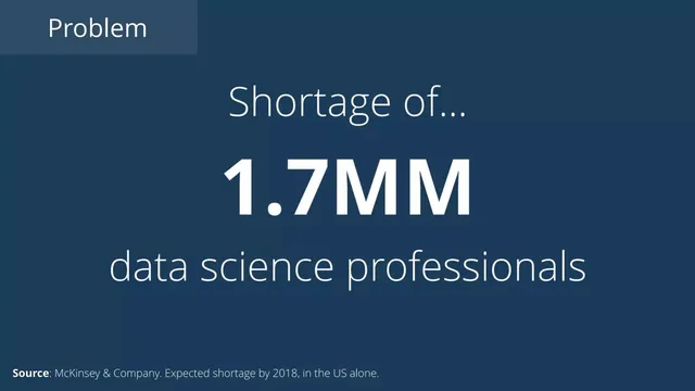 Problem slide 2 from DataCamp