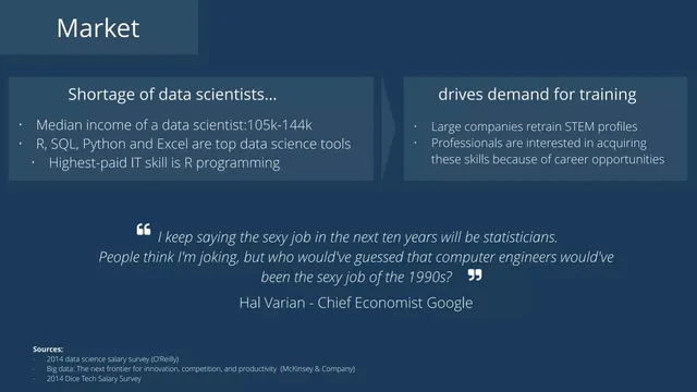 Market analysis / overview slide 3 from DataCamp