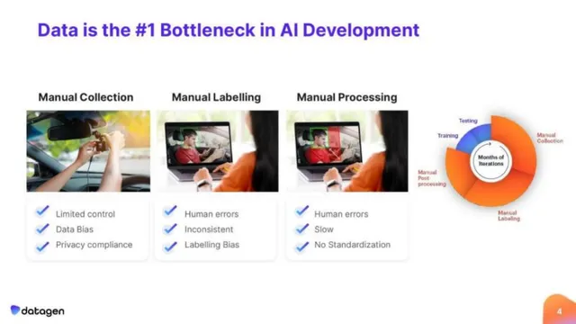Problem slide 4 from Datagen